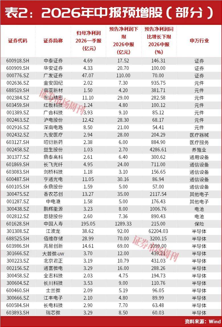 世界杯（美加墨）_林园发声！A股世界杯（美加墨），明天利好来了！PCB人气股002141连收2个涨停！