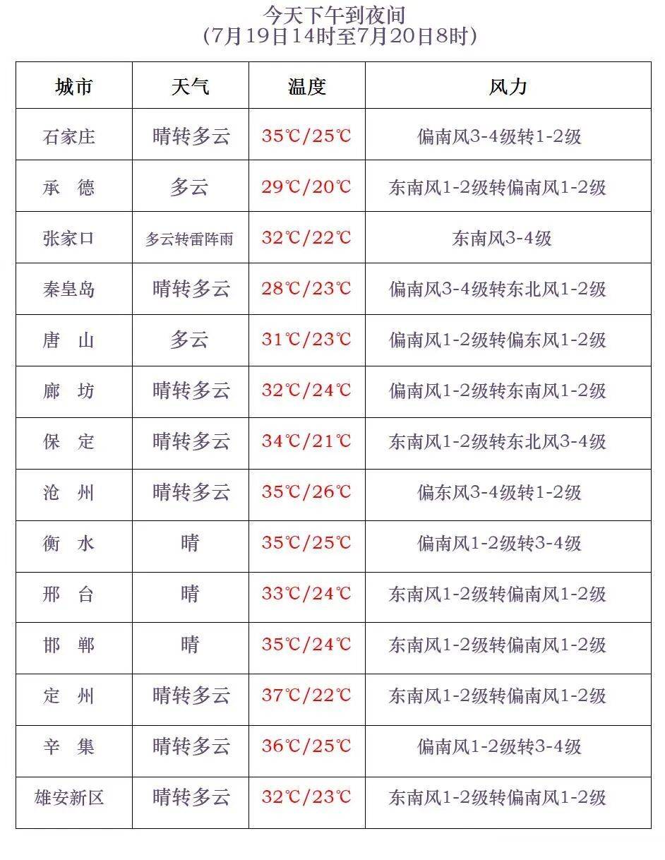 西班牙vs阿根廷_中雨到大雨西班牙vs阿根廷！局地暴雨！河北大范围降雨在路上……