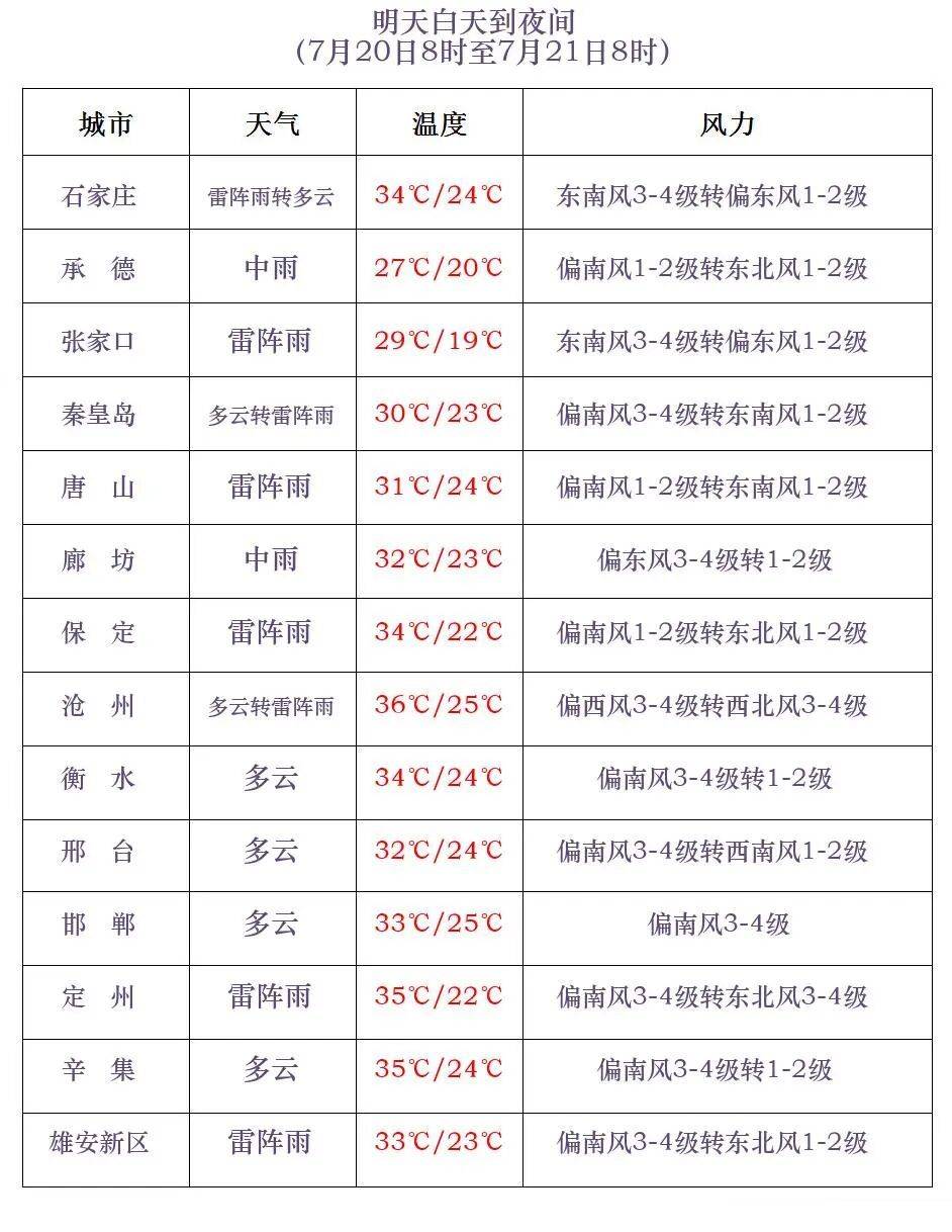 西班牙vs阿根廷_中雨到大雨西班牙vs阿根廷！局地暴雨！河北大范围降雨在路上……