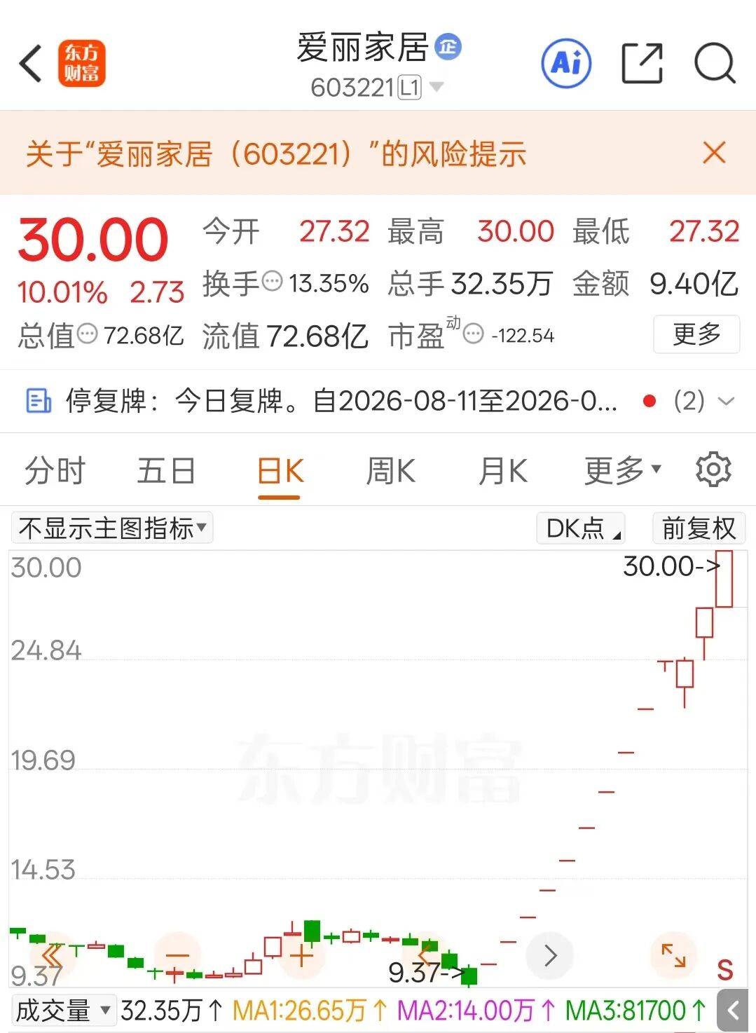 皇冠浮动模式_今夜！上交所出手皇冠浮动模式，暂停部分账户交易！涉及13天12板大牛股
