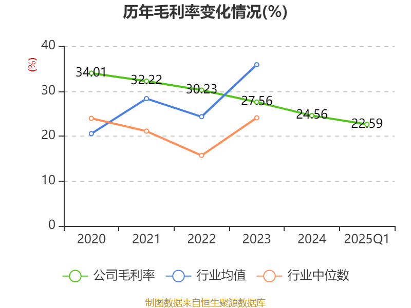 皇冠信用网如何注册_金陵饭店：2025年一季度净利润644.59万元 同比下降18.26%