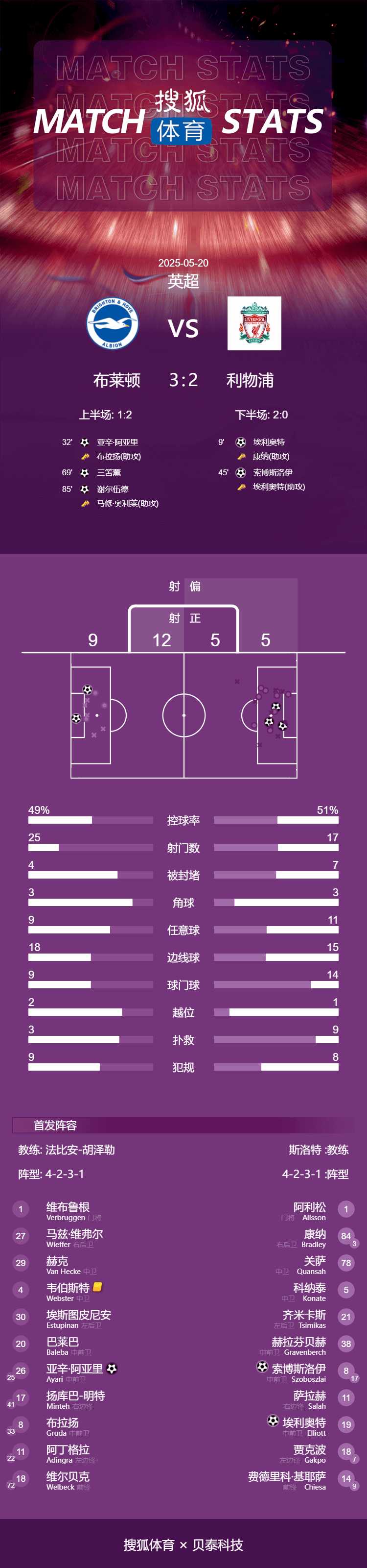皇冠登录地址_英超-埃利奥特传射三苫薰破门 索博世界波利物浦2-3布莱顿