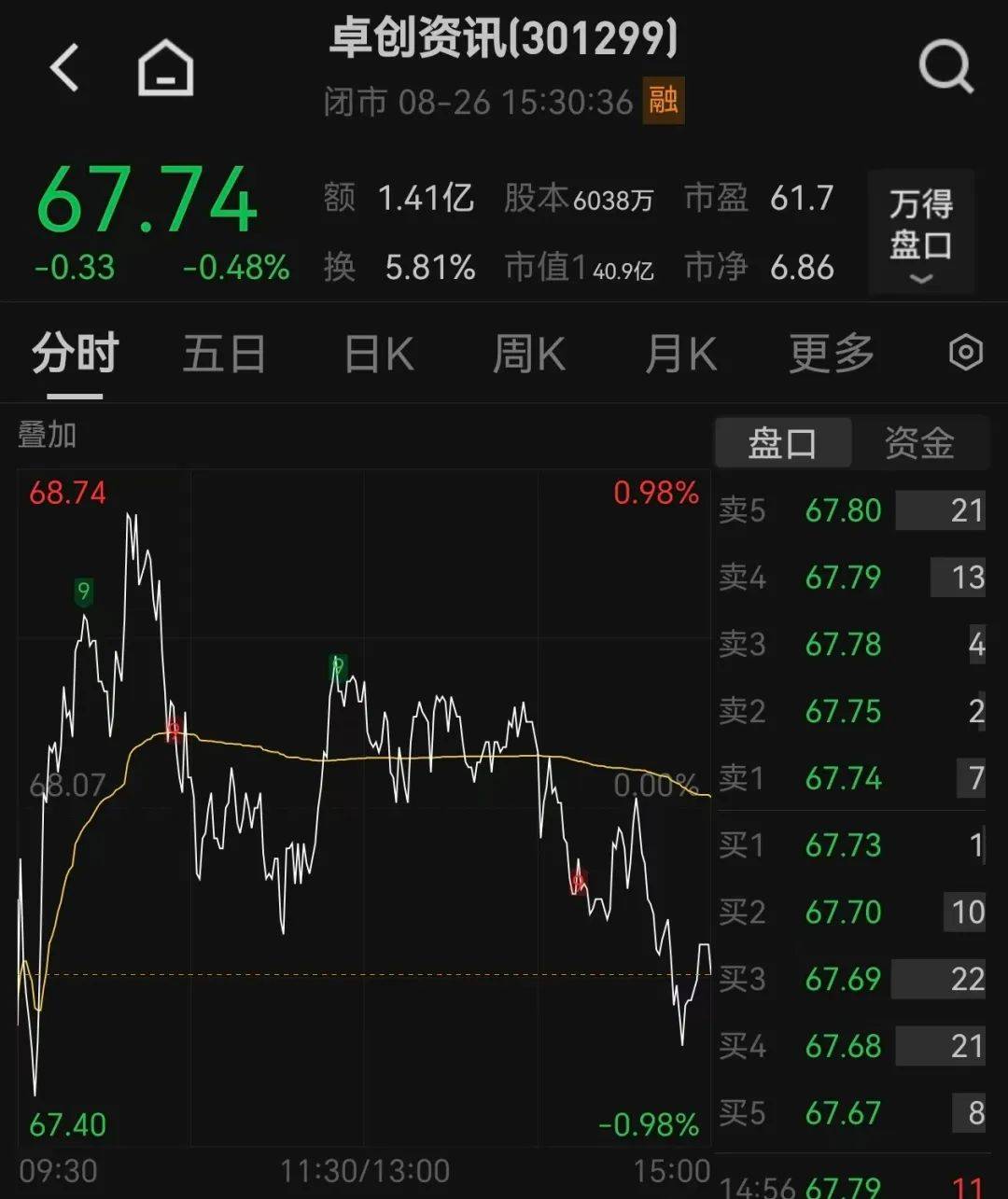 橫滨vs东京绿茵_51岁山东老板橫滨vs东京绿茵，用10万元干出40亿元市值
