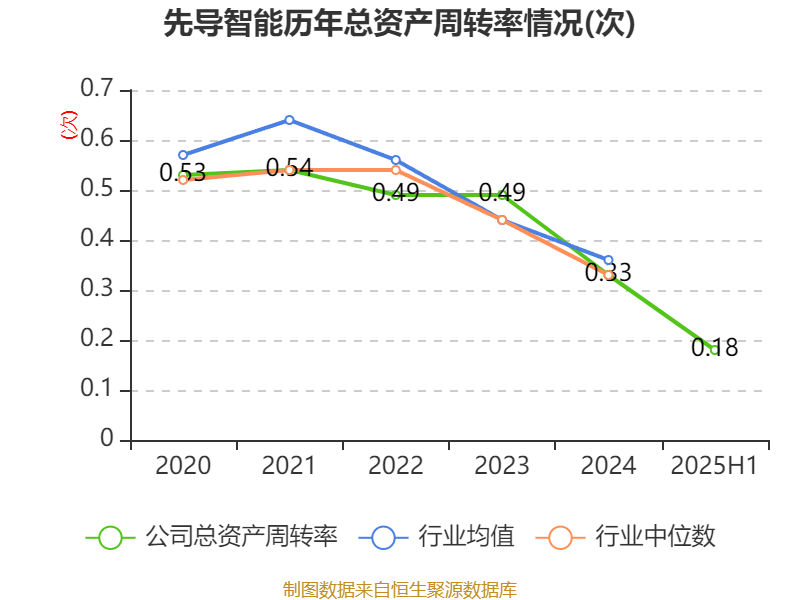 哈韦尔斯vs奥斯纳布鲁克_先导智能：2025年上半年净利润7.4亿元 同比增长61.19%