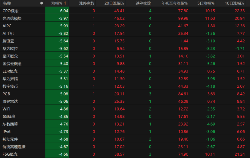 波多黎各职业女子篮球联赛_A股回调波多黎各职业女子篮球联赛!原因为何?