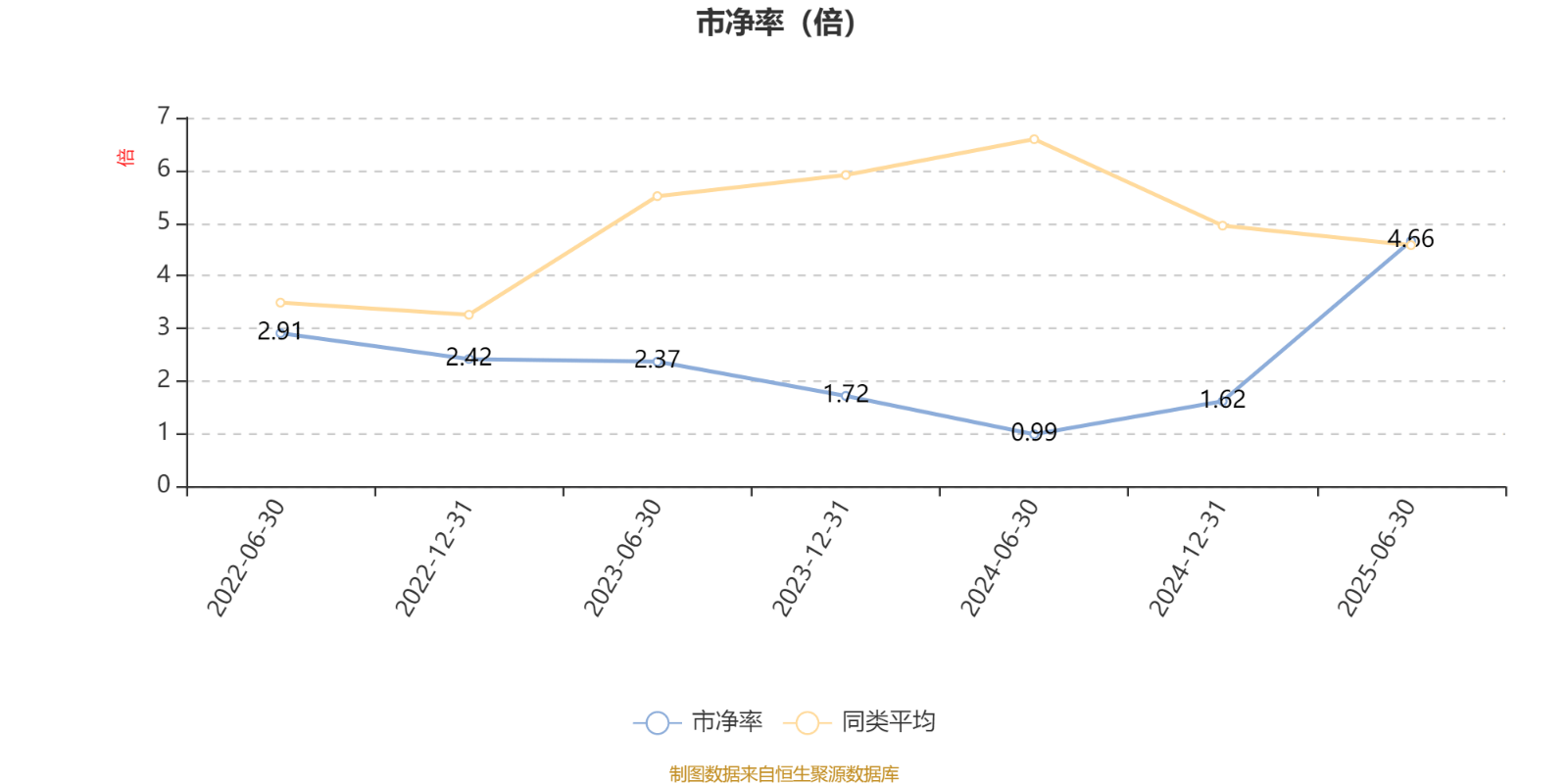 土耳其丙组联赛_工银价值成长混合A:2025年上半年利润1647.07万元 净值增长率12.39%