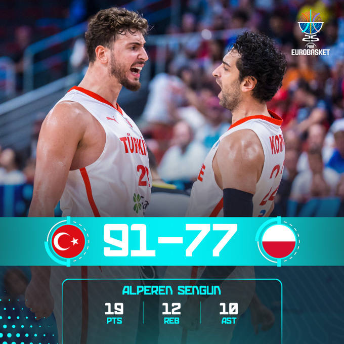 巴西甲组联赛_欧洲杯综述：申京三双字母29+6 希腊土耳其会师半决赛