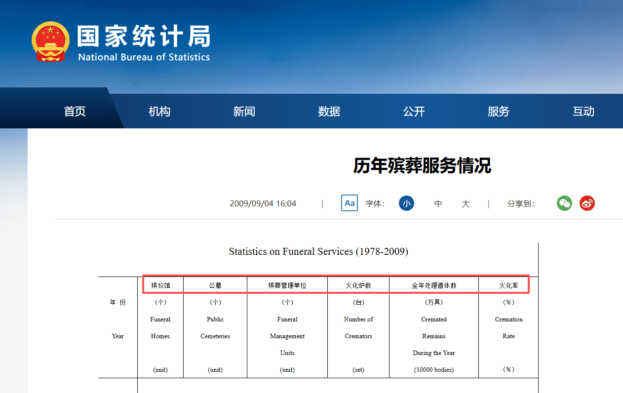 巴西甲组联赛_中国男性平均火化年龄仅约63岁巴西甲组联赛？网友破防了