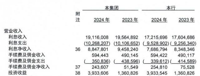 皇冠信用網会员注册网址
_从 “河北一哥” 到“无人问津”皇冠信用網会员注册网址
，河北银行的路为何越走越窄？