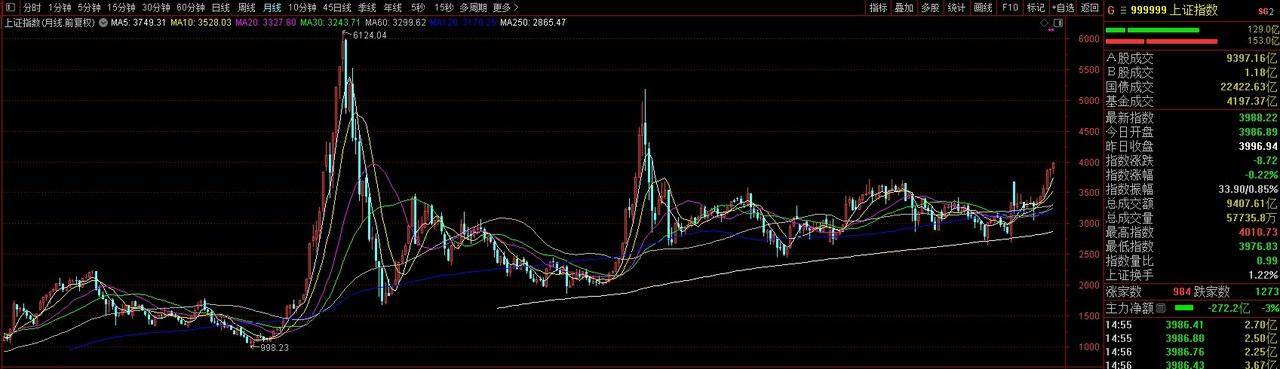 体育皇冠信用网站
_再见4000点体育皇冠信用网站
，A股或已告别“水牛” “快牛”