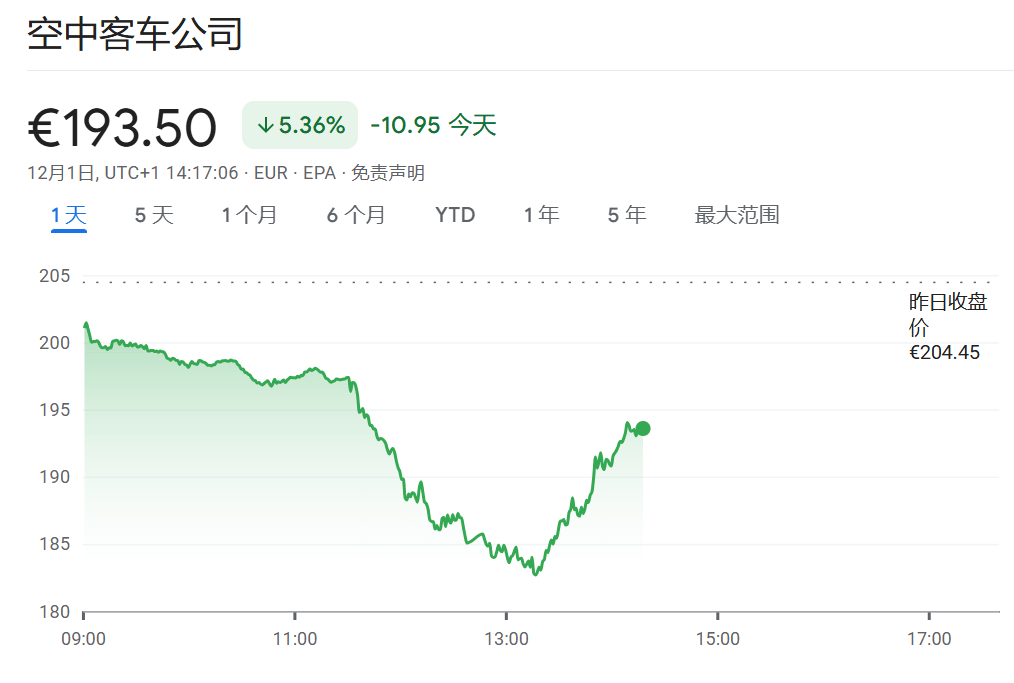 AC米兰足球_空客股价重挫10%！数十架A320曝出质量问题AC米兰足球，交付或受影响