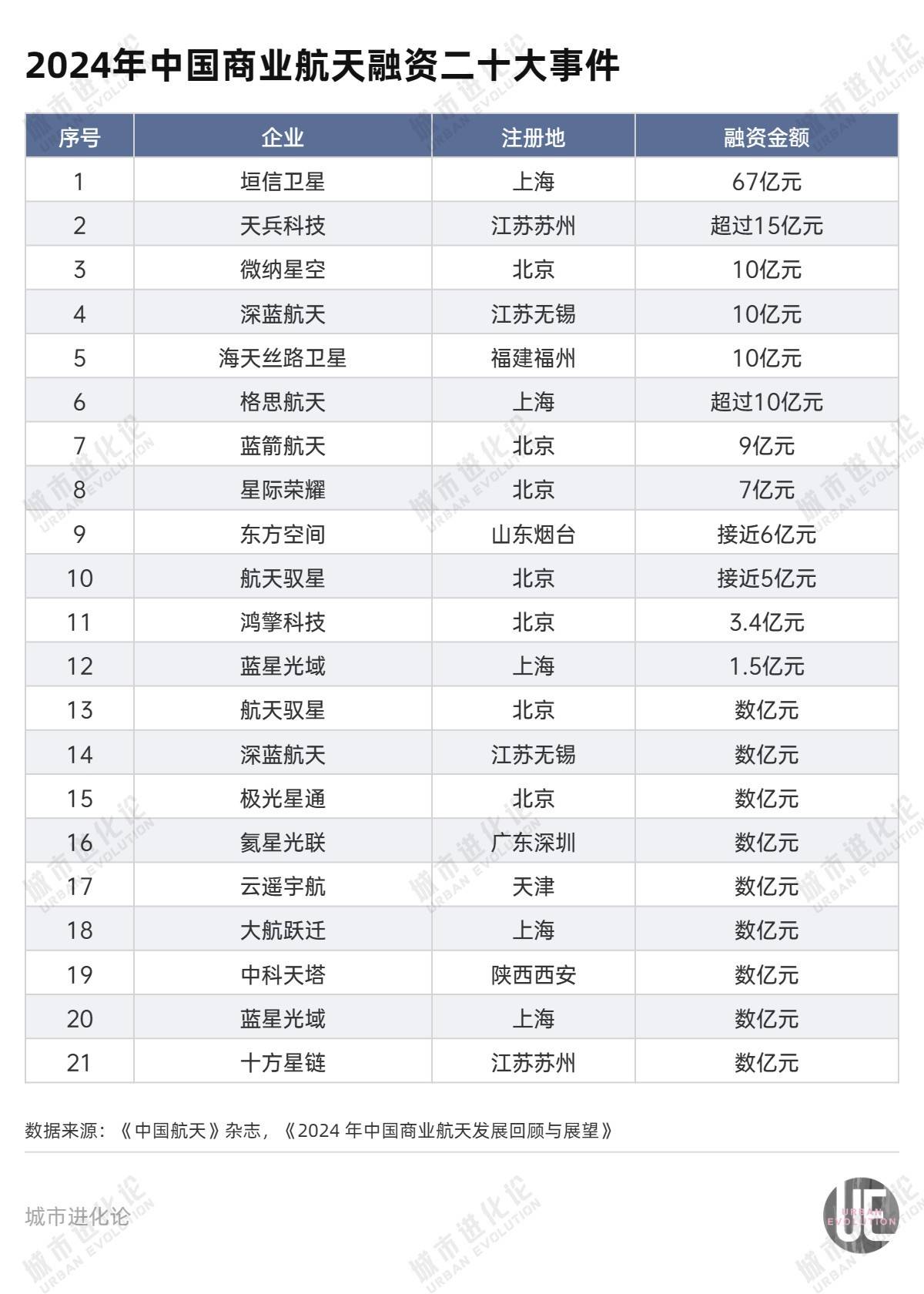 足球全部比赛
_朱雀升空背后足球全部比赛
,谁在改写中国商业航天版图?