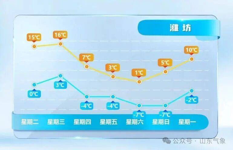 皇冠信用网在线开户_济南有雨夹雪转中雪局部大雪皇冠信用网在线开户！未来几天天气→
