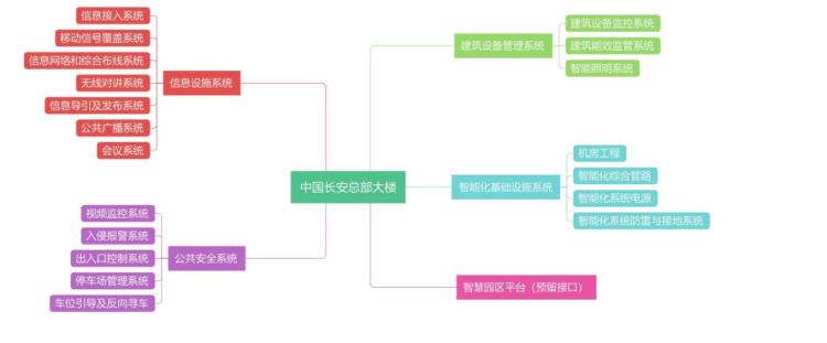 皇冠信用網登2代理_中国长安汽车集团总部或将落户中央公园