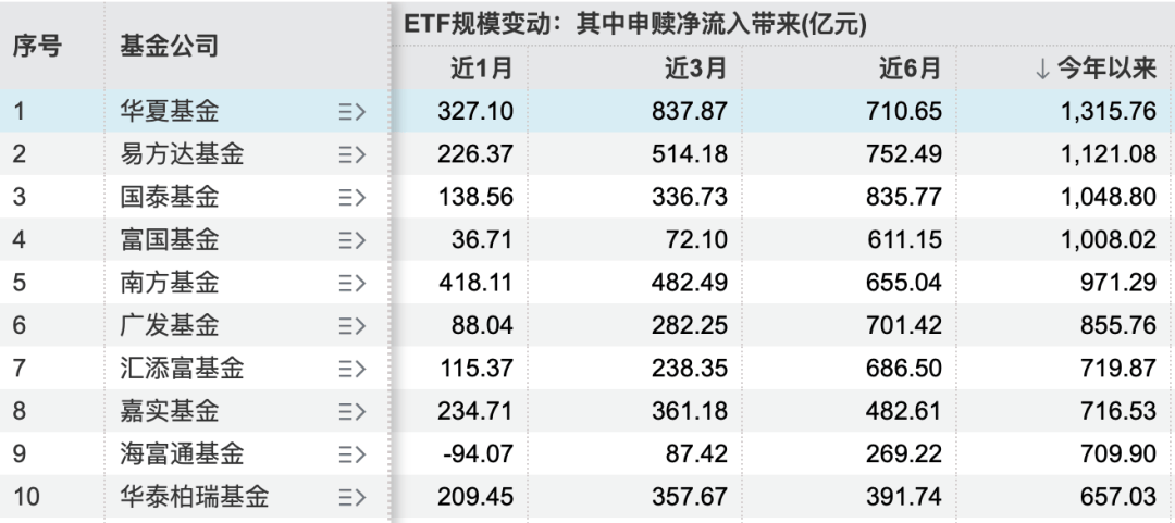 信用盘如何申请_见证历史！刚刚信用盘如何申请，突破6万亿元大关！
