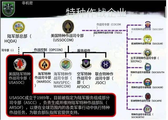 皇冠信用网代理申请_正视差距皇冠信用网代理申请！中国想复刻美国特种兵“斩首”某岛还缺什么？