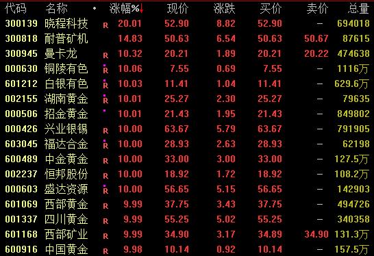 皇冠信用网如何开户_尾盘异动!601899皇冠信用网如何开户,现巨额压单!