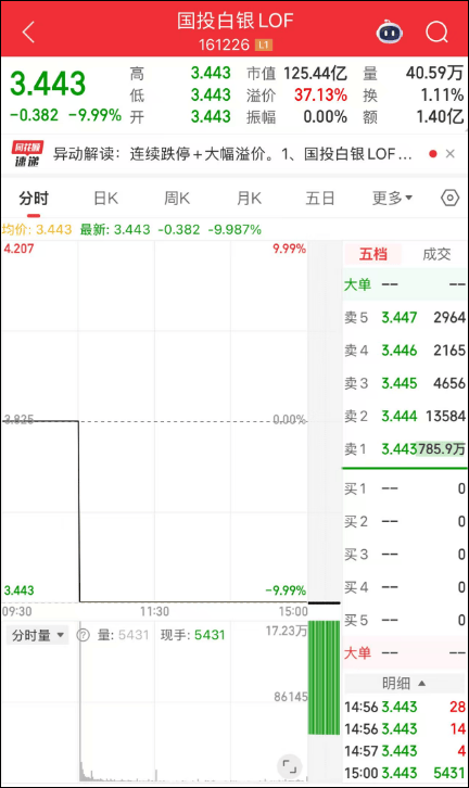 皇冠信用网平台出租_刚刚皇冠信用网平台出租,黄金白银,持续下跌!