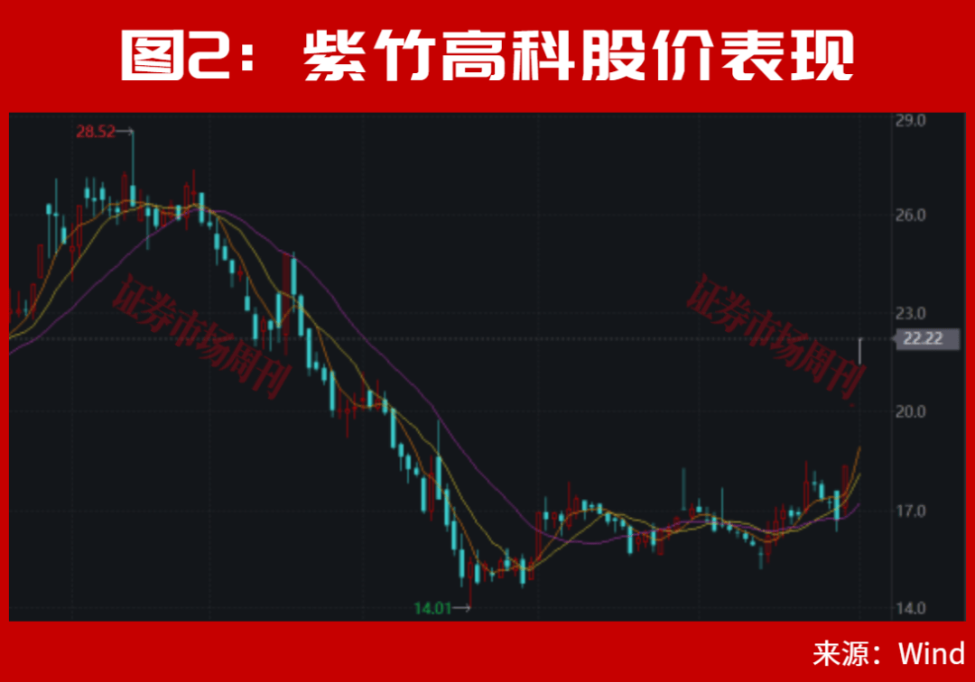 皇冠信用网会员账号_A股皇冠信用网会员账号，离反弹不远了？002866、002058！均收出低位3个连续涨停！